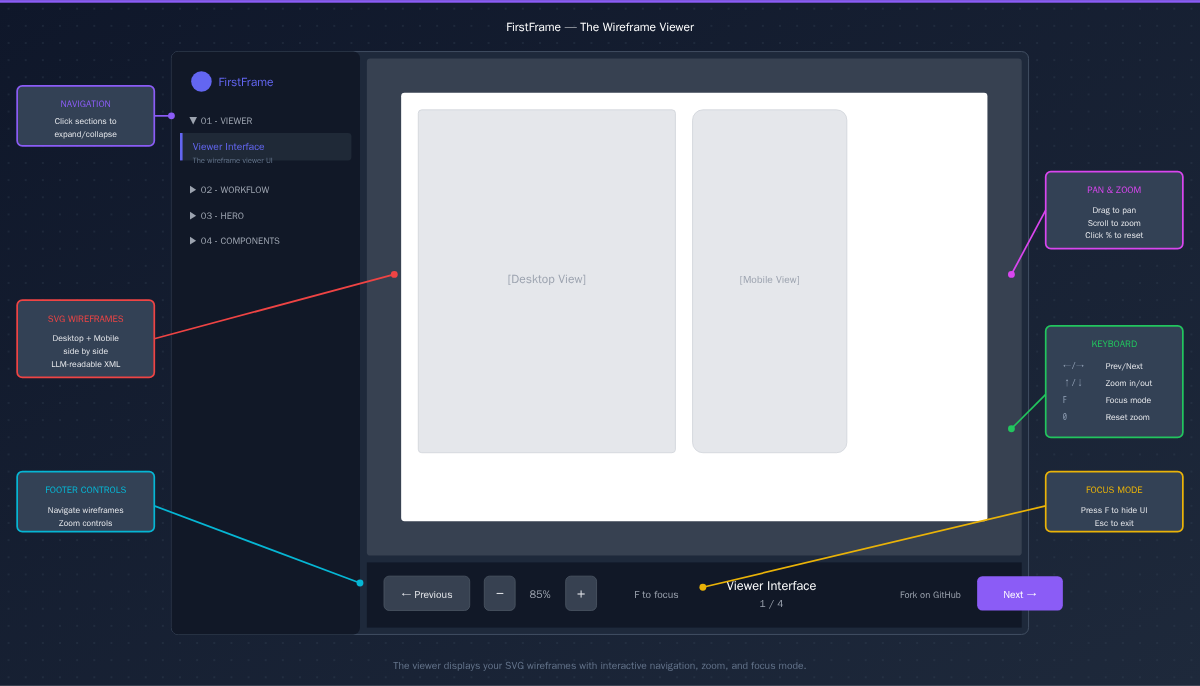 First Step Wireframe FirstFrame Wireframes